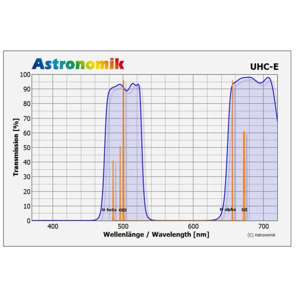 Astronomik Filters UHC-E 1.25"