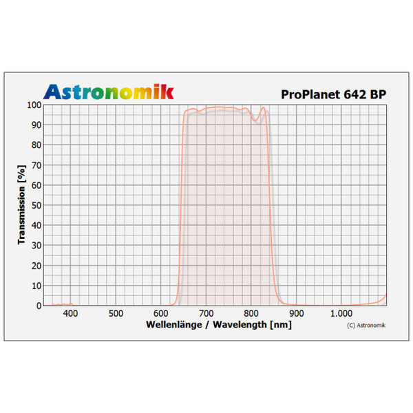 Astronomik Filters ProPlanet 642 BP IR pass filter, 50mm