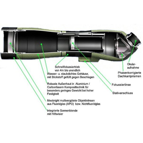 Meopta Spotting scope Meostar S1 75, 75mm, straight eyepiece