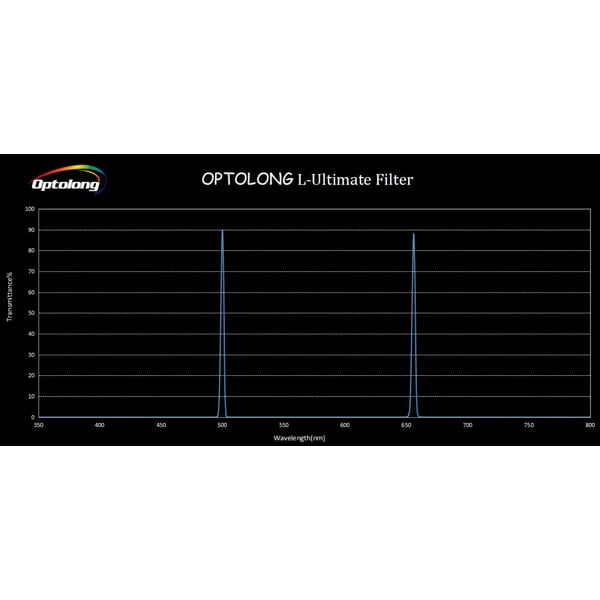 Optolong Filters L-Ultimate 2"