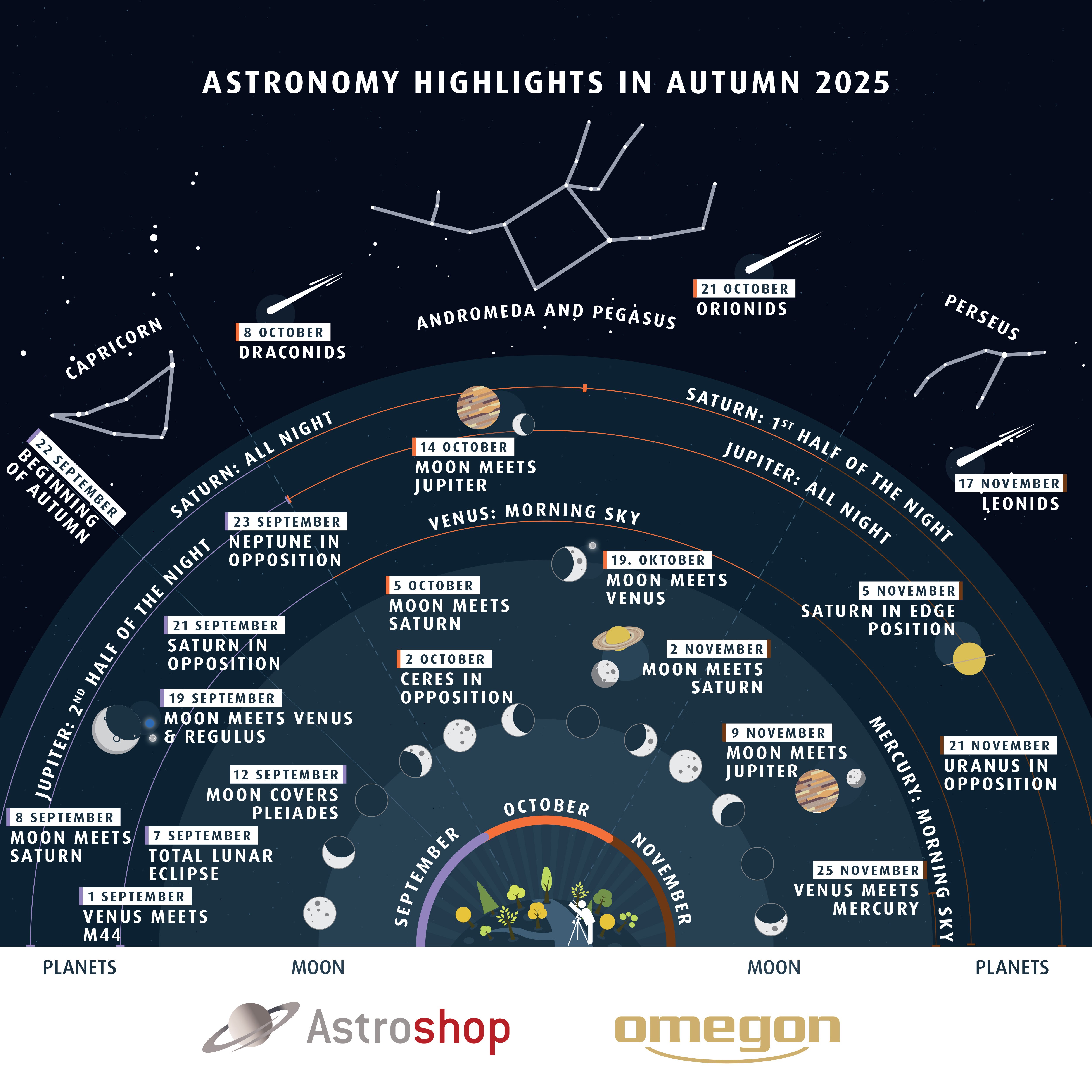 Astrohighlights Fall 2025 EN