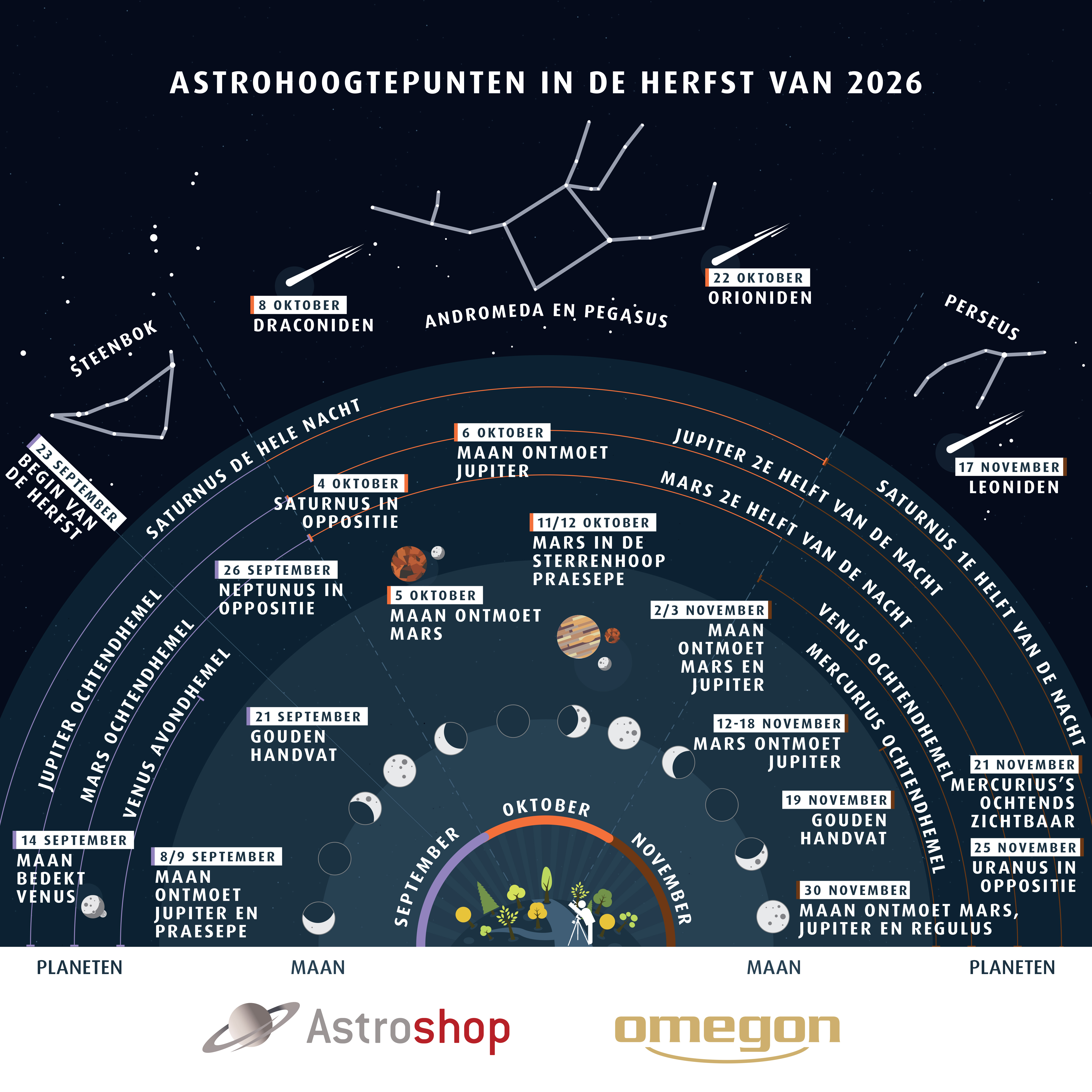 Astrohighlights Fall 2026 NL