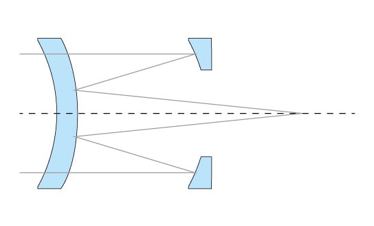 Maksutov Grafik Teleskop