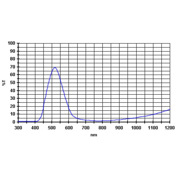 Baader Filters 500nm 1.25"