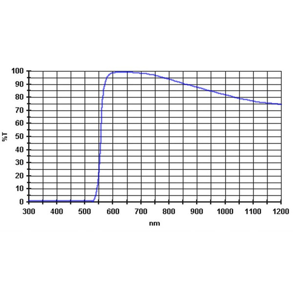 Baader Filters 570nm 1.25"