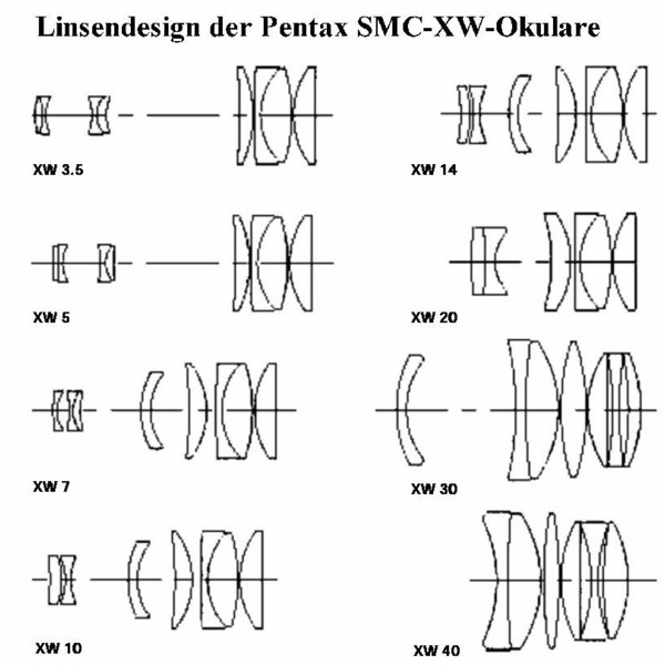 Pentax SMC XW 5mm 1.25" eyepiece