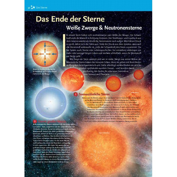 Kosmos Verlag Book Astronomie ganz einfach