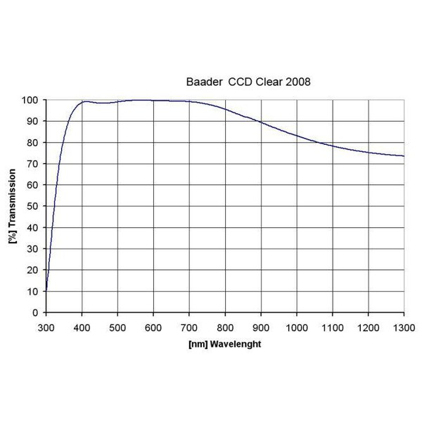 Baader Filters clear glass filter, 50x50mm