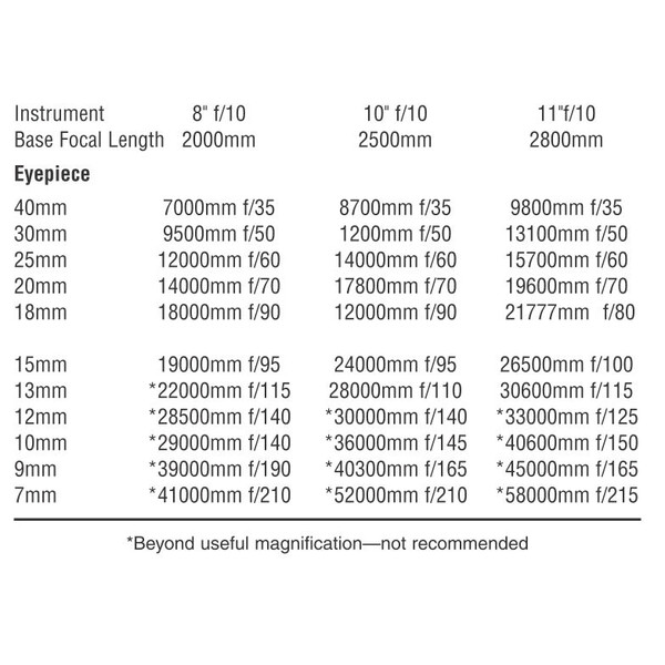 Orion Projection adapter 1,25"