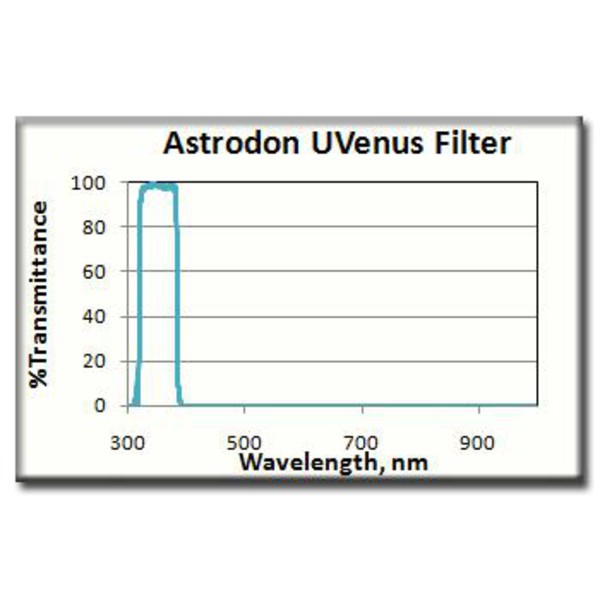 Astrodon Filters UV venus filter 1,25"