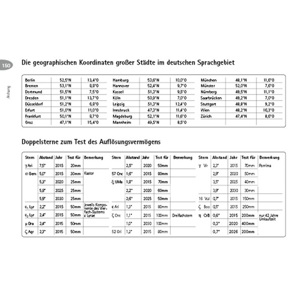 Oculum Verlag Telescope driving licence in 4 steps