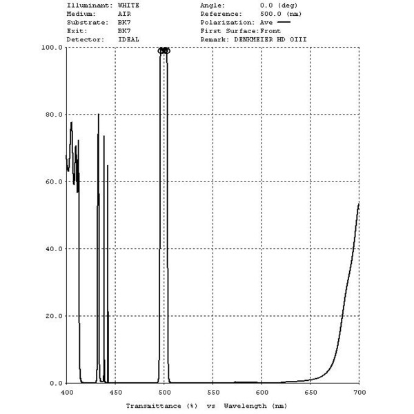 Denkmeier 2" OIII filter