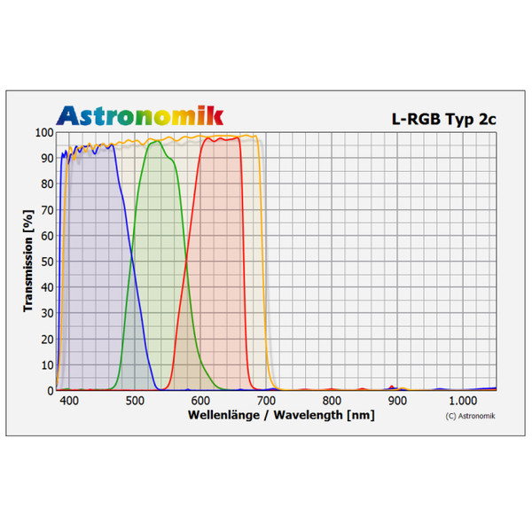 Astronomik Filters L-RGB Type 2c 36mm filter set, mounted