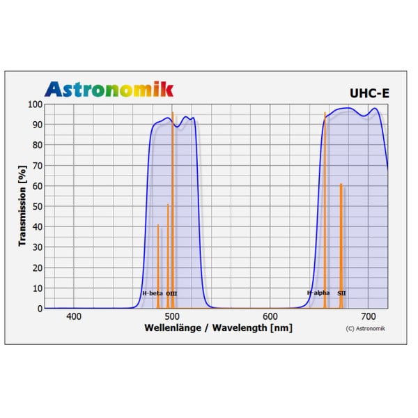 Astronomik Filters UHC-E XL Nikon Z XL