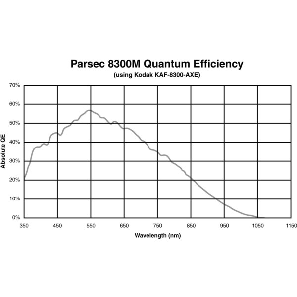 Orion Parsec 8300C Color Imaging Camera