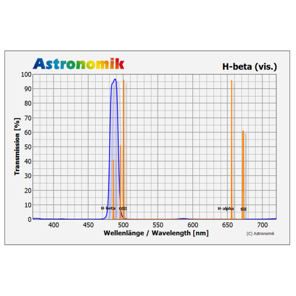 Astronomik Filters H-beta 2"