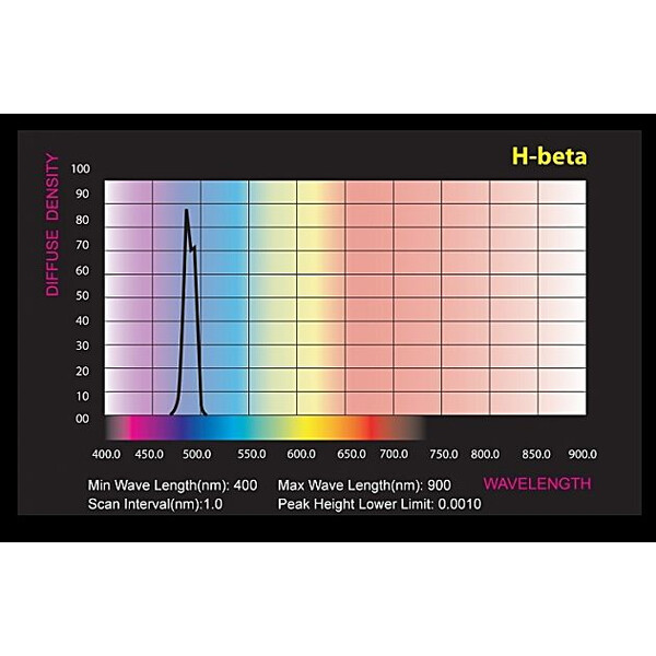 Skywatcher Filters H-beta 2"