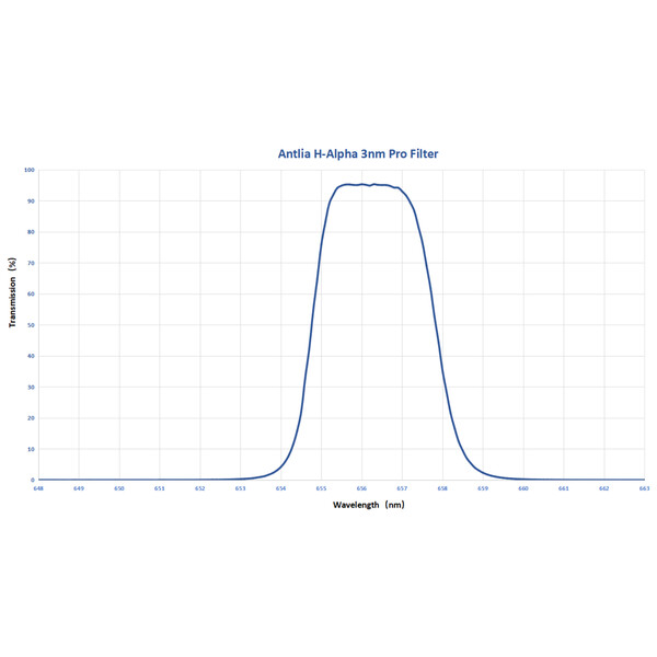 Antlia Filters H-alpha Pro 3nm 2"