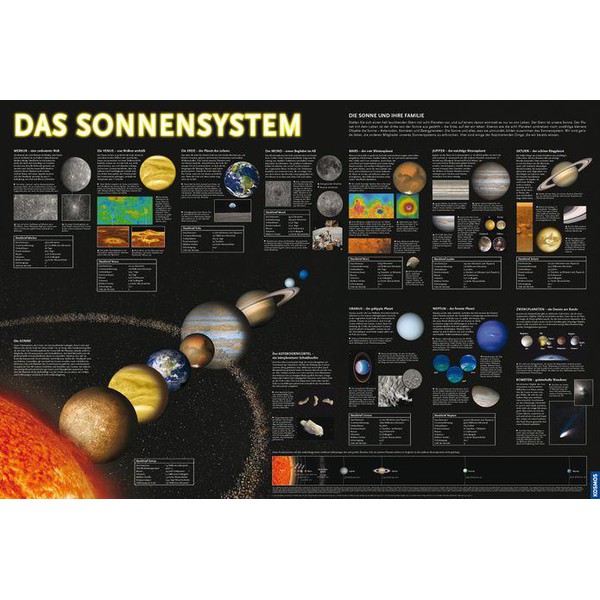 Kosmos Verlag Starter-Set Astronomie