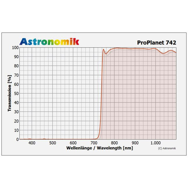 Astronomik Filters ProPlanet 742 2" IR band-pass filter