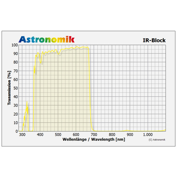 Astronomik Blocking Filters Infrared cutting filter, T2