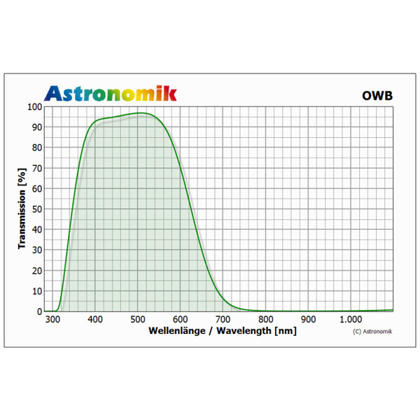 Astronomik OWB Typ 3 Clip-Filters Nikon