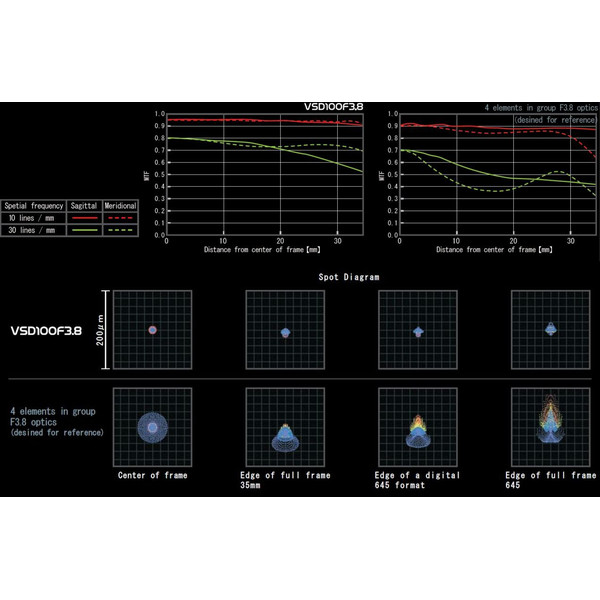 Vixen Apochromatic refractor AP 100/380 VSD100 F3.8 OTA