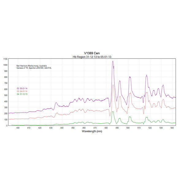JTW Spectroscope Spectra L200 Deluxe
