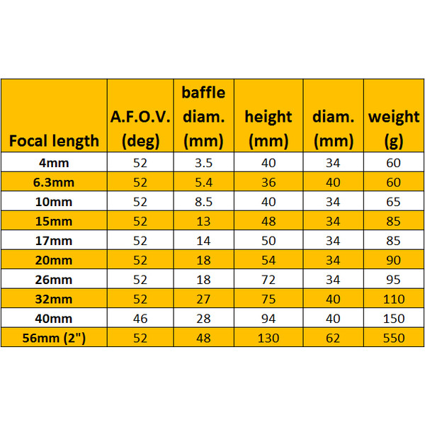 Omegon super Ploessl eyepiece, 17mm, 1.25”