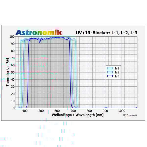 Astronomik Filters L-3 UV-IR Block M49