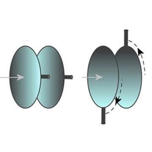 Artesky ADC atmospheric dispersion corrector