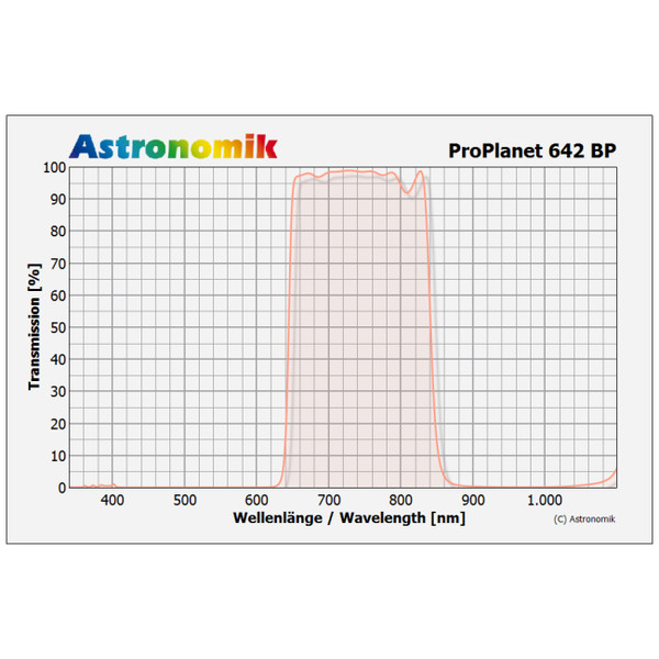 Astronomik Filters ProPlanet 642 BP 1.25" IR pass filter