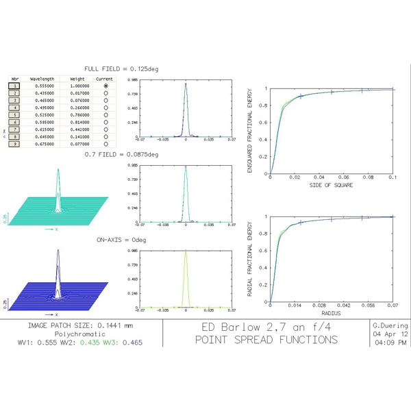 APM Comacorrecting ED Barlow Element 2.7 x, 1.25"