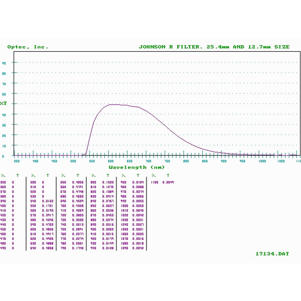 Optec Filters Johnson Rotfilter für SSP-3 Photometer