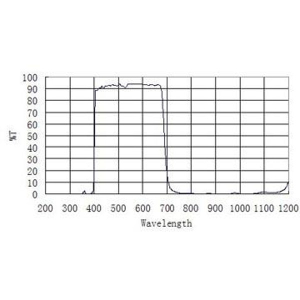 ZWO Blocking Filters IR-CUT Protect Window ASI D21