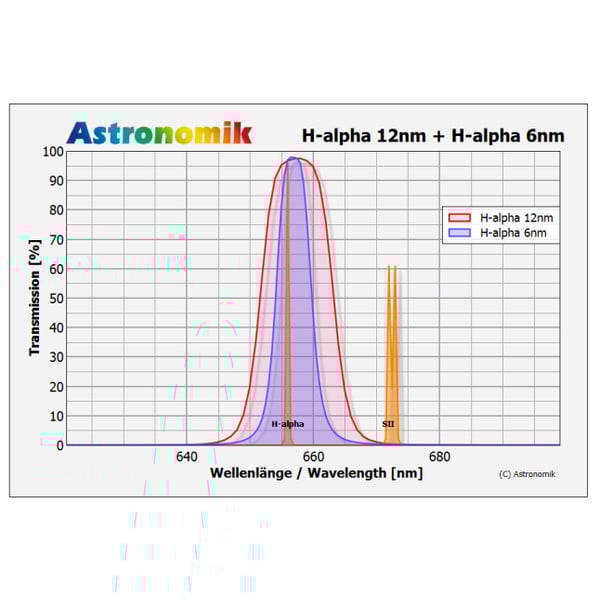 Astronomik Filters H-alpha 12nm XT Clip Canon EOS APS-C