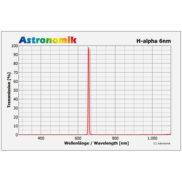 Astronomik Filters H-alpha 6nm CCD filter, 50x50mm, unmounted