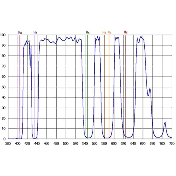 IDAS Filters Nebula Filter LPS-D1 1.25"