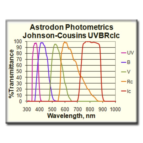 Astrodon UVBRI B-Filters photometric 50mm round