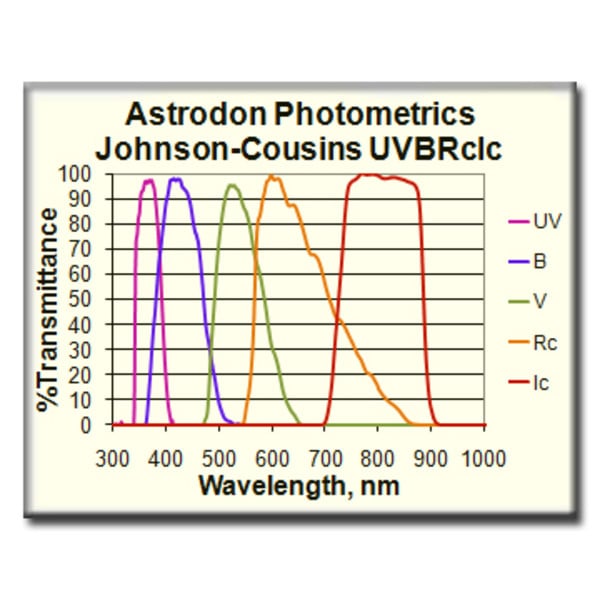 Astrodon Filters Photometrics UVBRI UV-Filter 1,25"