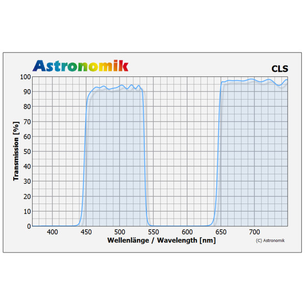 Astronomik Filters CLS Sony Alpha Clip filter