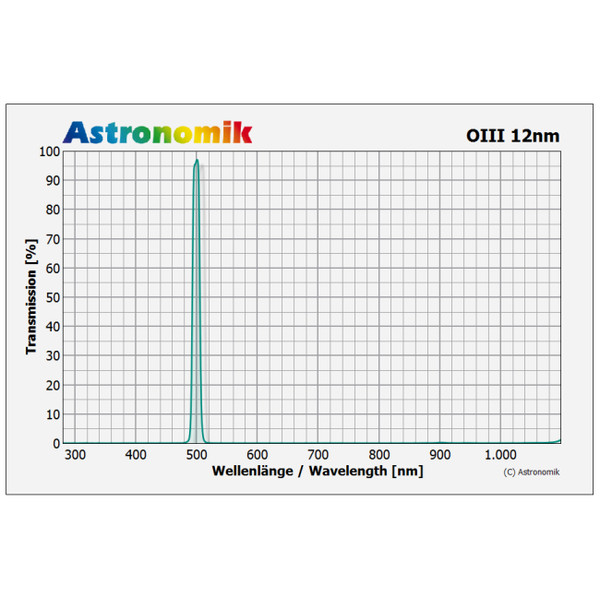 Astronomik Filters OIII 12nm 27mm CCD filter, unmounted