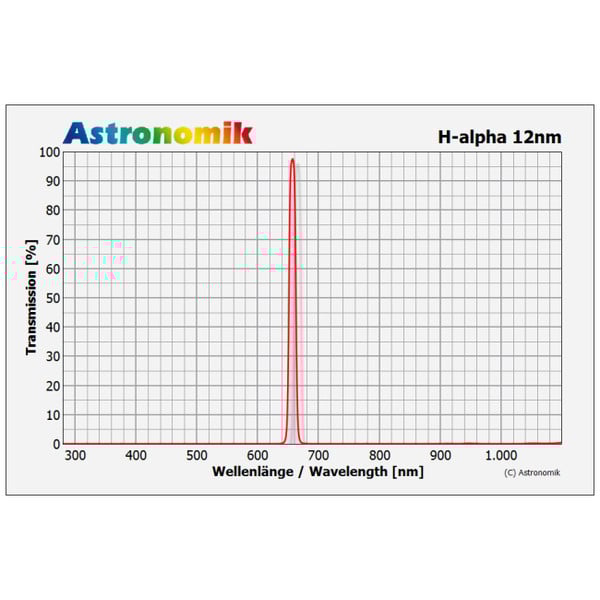 Astronomik Filters H-alpha 12nm CCD Clip Nikon XL