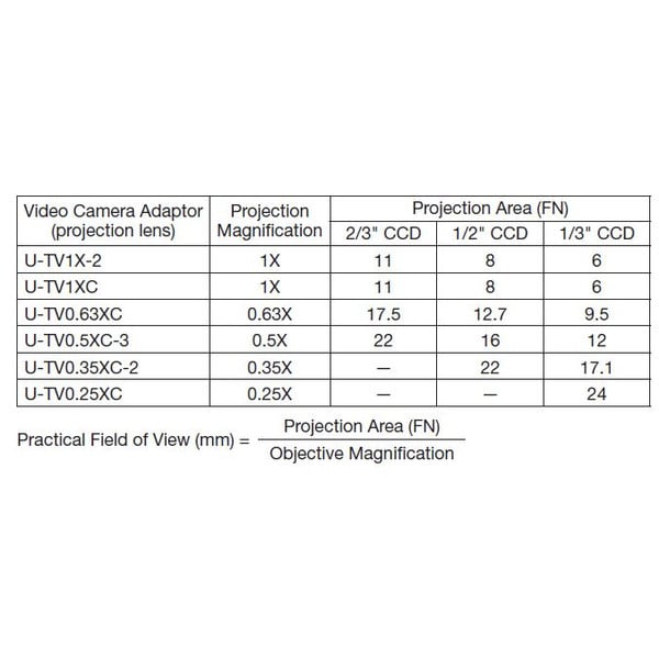 Evident Olympus Camera adaptor Olympus U-CMAD3-1-7 C-mount (U-TV1X ,U- TV0,5X, U-TVZ,U-TVZA)