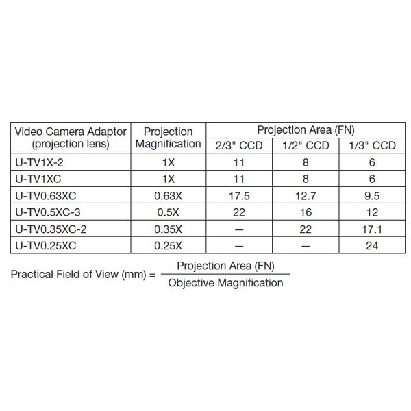 Evident Olympus Camera adaptor U-TV1XC, C-Mount