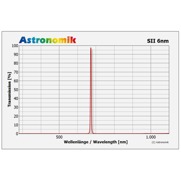Astronomik Filters SII 6nm CCD 50mm