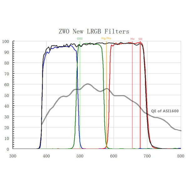 ZWO Filters LRGB filter 36mm unmounted