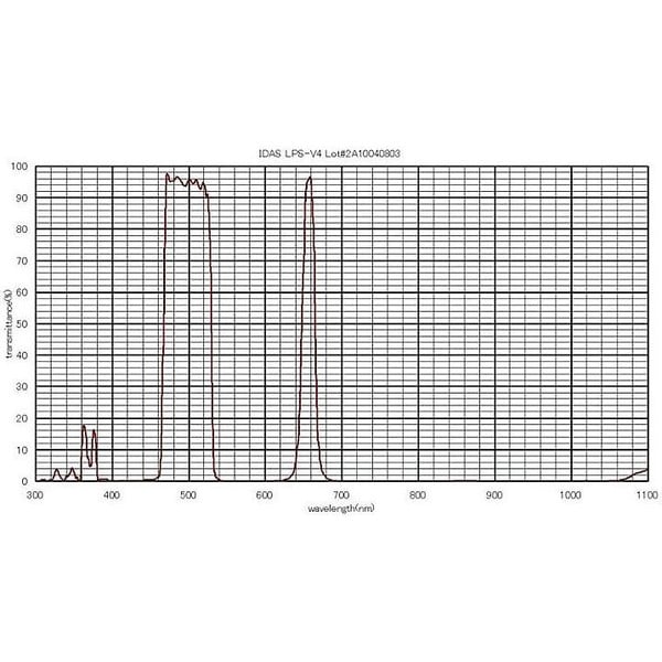 IDAS Filters Nebelfilter LPS-V4 36mm unmounted