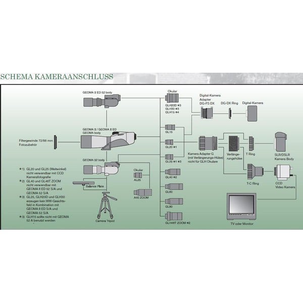 Vixen Camera-adapter Geoma spotting scopes