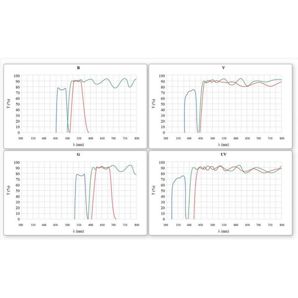 Optika Microscope Mikroskop B-510FL-US, trino, FL-HBO, B&G Filter, W-PLAN, IOS, 40x-400x, US